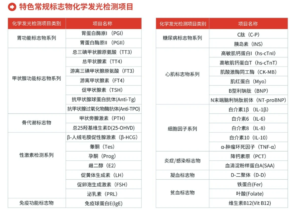 建议肾功能不全患者在TDM的辅助下降低利奈唑胺的经验用药量