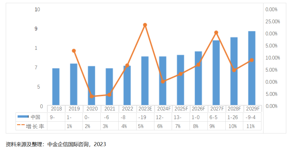 2024-2030年生物科研试剂行业全景深度分析及投资战略可行性评估预测报告 2024-2030年生物科研试剂行业全景深度分析及投资战略可行性评估预测报告