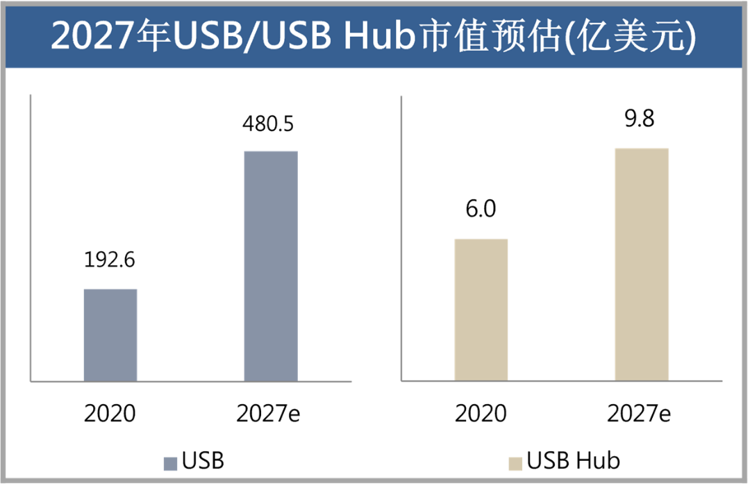 畅享极速，USB 4.0高速传输时代的到来