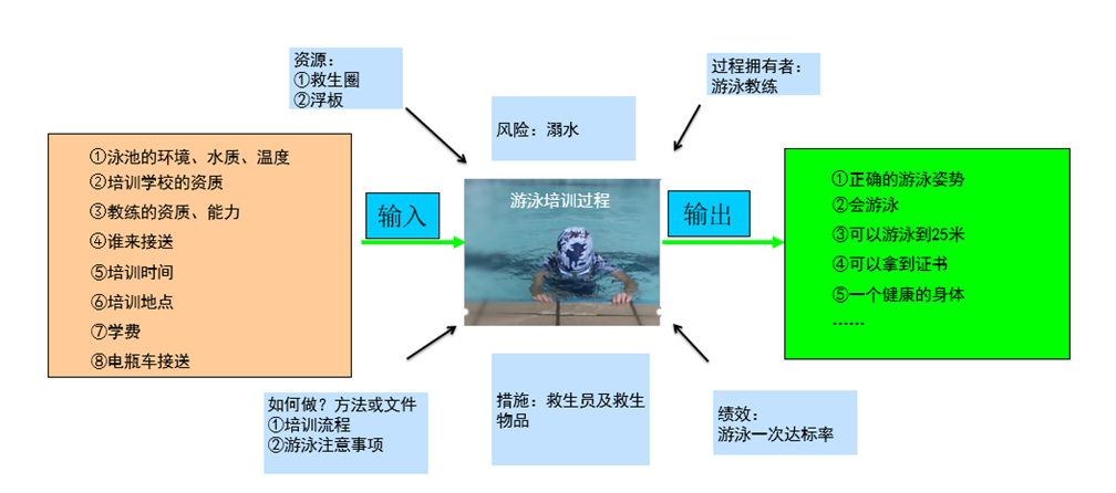 质量管理体系的过程方法,科技研发企业适用吗? 质量管理体系的过程方法,科技研发企业适用吗?