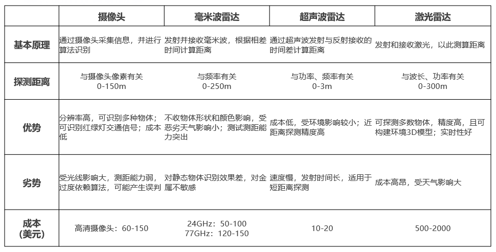 汽车电子芯片的革命与创新-系列4 汽车电子芯片的革命与创新-系列4