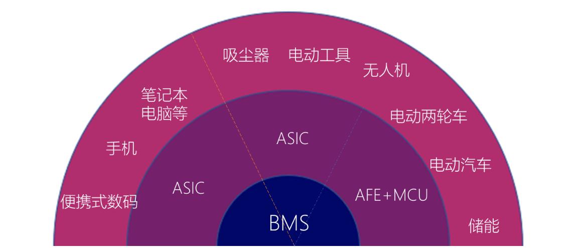 汽车电子芯片的革命与创新-系列五(上) 汽车电子芯片的革命与创新-系列五(上)