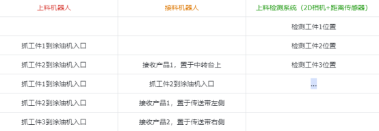 富唯智能复合机器人助力铝合金板件刷油烘干上下料解决方案 富唯智能复合机器人助力铝合金板件刷油烘干上下料解决方案