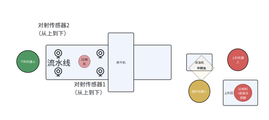 富唯智能复合机器人助力铝合金板件刷油烘干上下料解决方案 富唯智能复合机器人助力铝合金板件刷油烘干上下料解决方案
