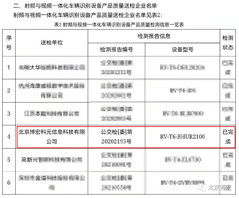 喜报|博宏电子车牌产品一次全部通过国家和公安部检测