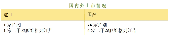维格列汀--立项推荐 维格列汀--立项推荐