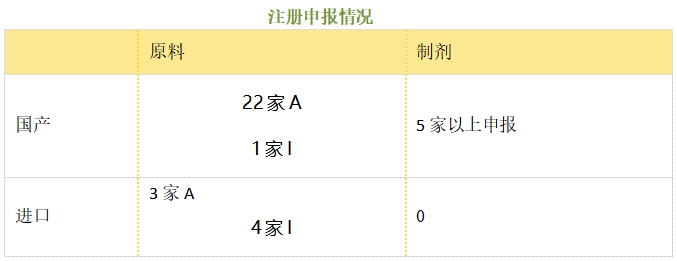 维格列汀--立项推荐 维格列汀--立项推荐
