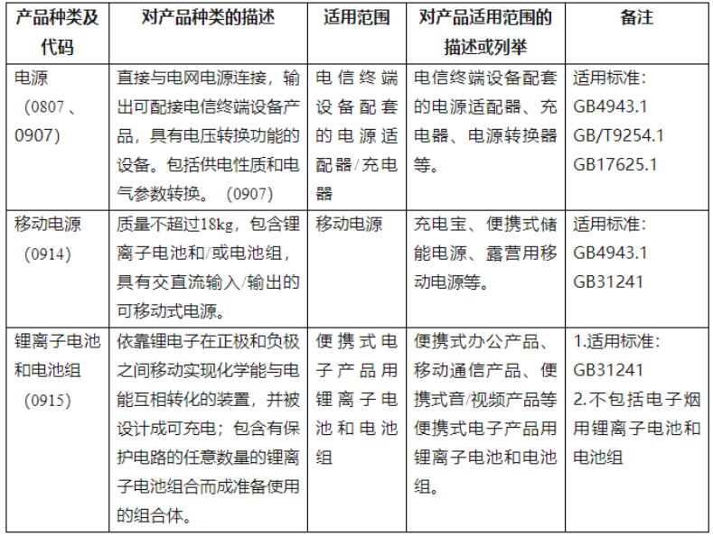 CCC认证