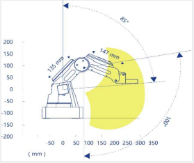 EMProbe 电磁干扰3D扫描系统