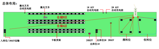 卡板运输的智能化变革:顶升搬运小车与激光叉车的实际应用案例 卡板运输的智能化变革:顶升搬运小车与激光叉车的实际应用案例