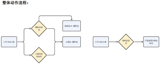 解决方案|顶升搬运小车与激光叉车在卡板运输与仓储管理中的应用 解决方案|顶升搬运小车与激光叉车在卡板运输与仓储管理中的应用