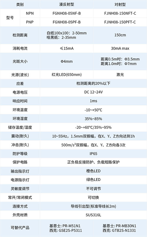 产品介绍|FGNH08/FJNH08系列超小型激光光电传感器,提升生产效率的智能化选择 产品介绍|FGNH08/FJNH08系列超小型激光光电传感器,提升生产效率的智能化选择