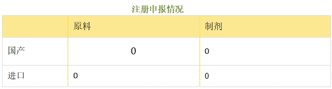 甘氨酸硫酸亚铁--立项推荐 甘氨酸硫酸亚铁--立项推荐