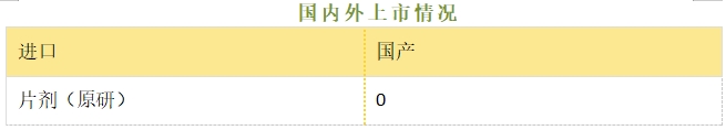 精氨酸培哚普利--立项推荐 精氨酸培哚普利--立项推荐