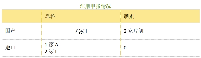 精氨酸培哚普利--立项推荐 精氨酸培哚普利--立项推荐