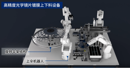 富唯智能高精度镀膜上下料设备——智能制造新标杆 富唯智能高精度镀膜上下料设备——智能制造新标杆