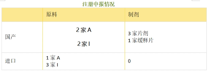 盐酸曲唑酮--立项推荐 盐酸曲唑酮--立项推荐