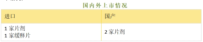 盐酸曲唑酮--立项推荐 盐酸曲唑酮--立项推荐