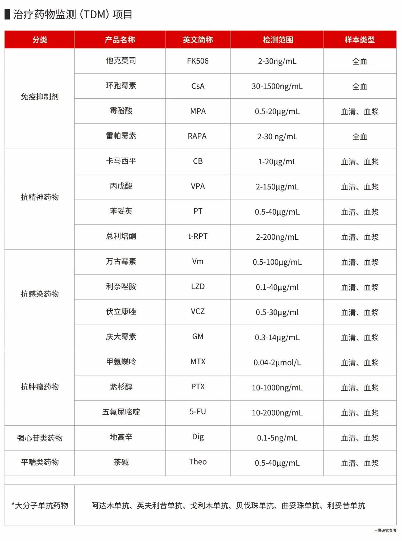 治疗药物监测优化儿童自闭症谱系障碍患者的利培酮治疗