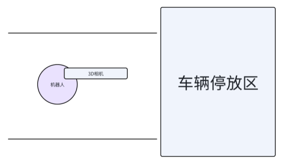 富唯智能案例|自卸车充电系统解决方案 富唯智能案例|自卸车充电系统解决方案
