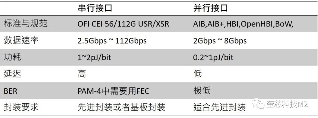 预见未来,实现ADS时代的技术浅析 预见未来,实现ADS时代的技术浅析