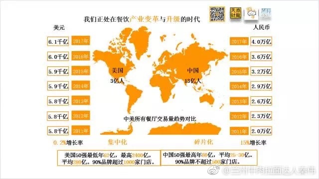 再携手,中烹协简餐委点亮华南粉面市场 再携手,中烹协简餐委点亮华南粉面市场