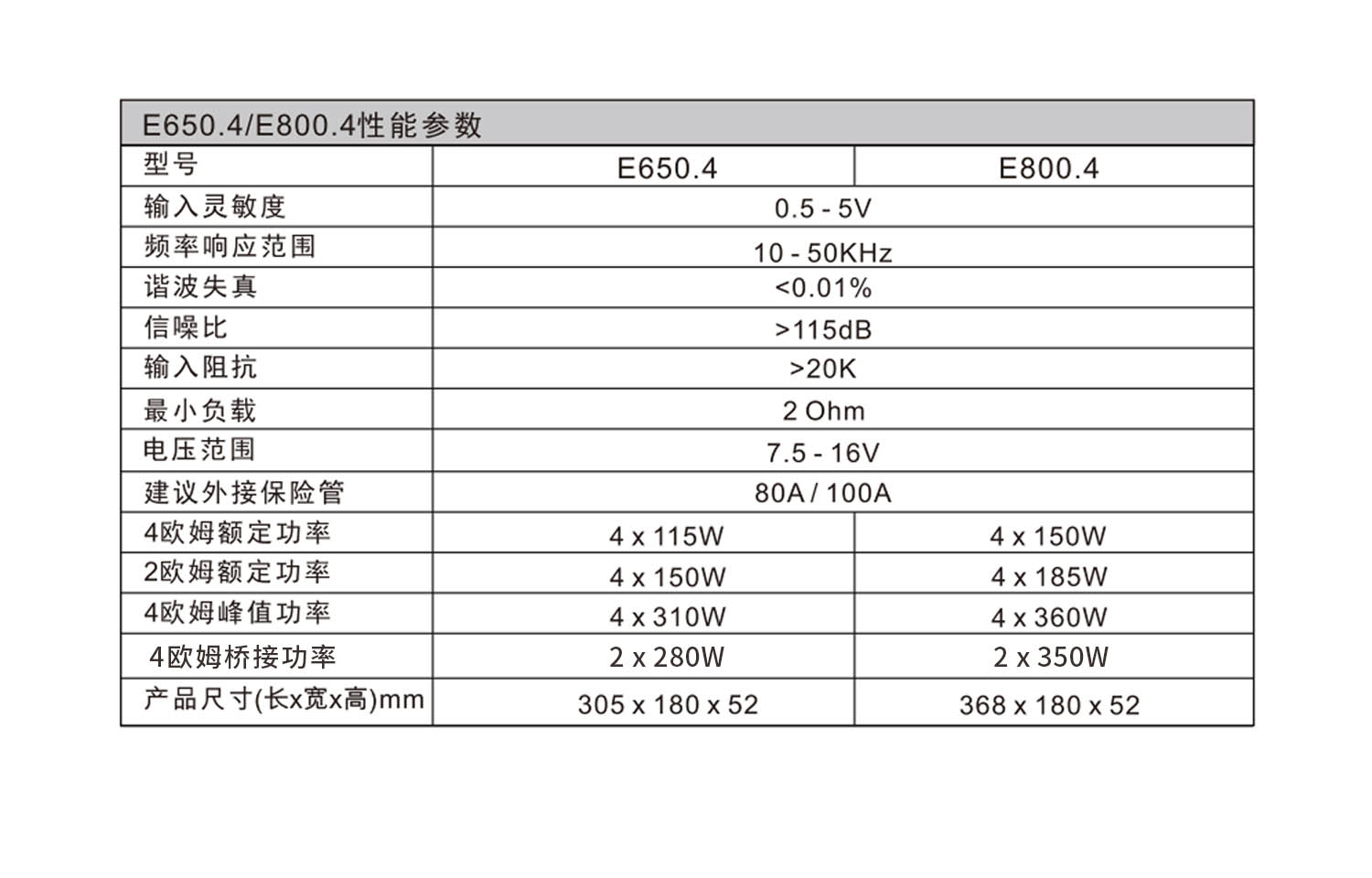 新E800.4