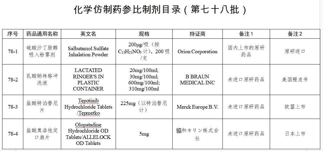盐酸特泊替尼片纳入仿制药参比制剂目录 盐酸特泊替尼片纳入仿制药参比制剂目录