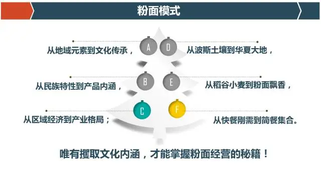 让一带一路为中国粉面开启金光大路 让一带一路为中国粉面开启金光大路