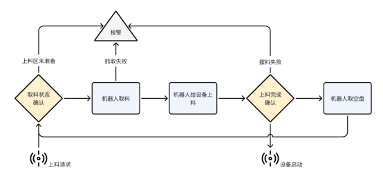 创新引领未来——富唯智能复合机器人助力磁钢生产实现智能化升级 创新引领未来——富唯智能复合机器人助力磁钢生产实现智能化升级