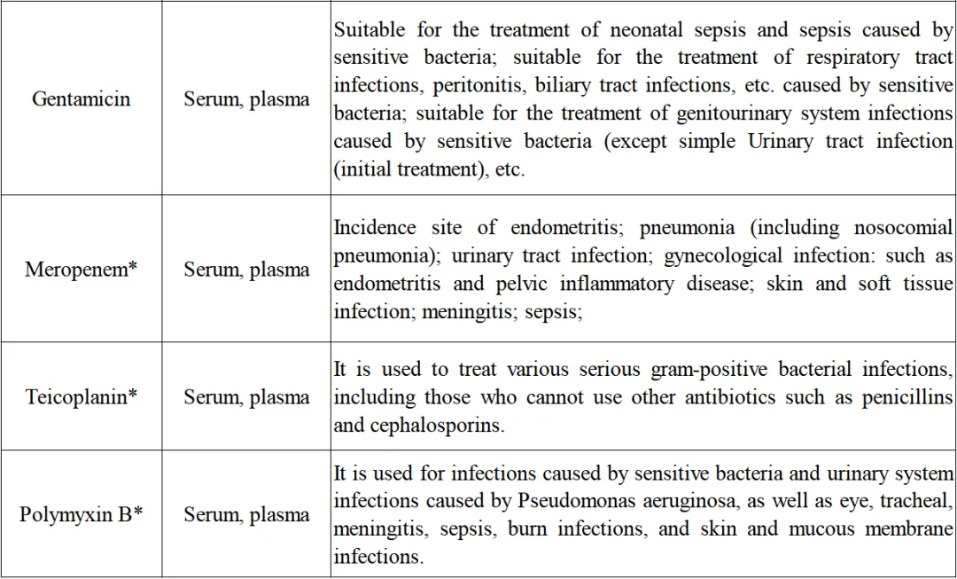 TDM Supports Action of “Containing Microbial Resistance”! TDM Supports Action of “Containing Microbial Resistance”!