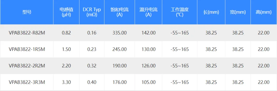 VPAB3822规格参数 国产功率电感厂家