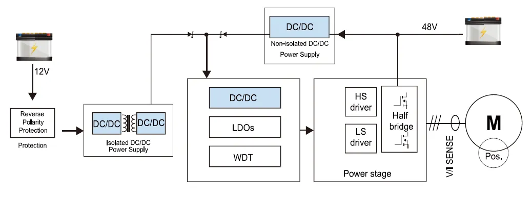 VPAB系列在汽车DC-DC转换器中的应用 汽车DC-DC转换器电感