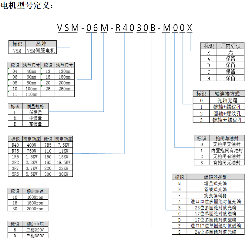 VS500系列伺服驱动器