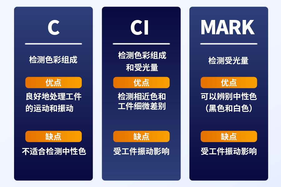 智能识别、高精度检测的理想选择：富唯FWGS-20系列颜色传感器