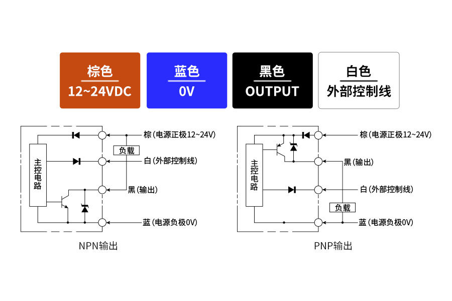 智能识别、高精度检测的理想选择:富唯FWGS-20系列颜色传感器 智能识别、高精度检测的理想选择:富唯FWGS-20系列颜色传感器