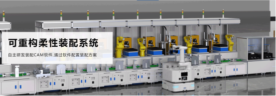 基于富唯智能AI-ICDP打造柔性装配产线引领未来智能工厂新篇章 基于富唯智能AI-ICDP打造柔性装配产线引领未来智能工厂新篇章