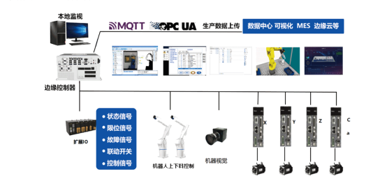 基于富唯智能AI-ICDP打造柔性装配产线引领未来智能工厂新篇章 基于富唯智能AI-ICDP打造柔性装配产线引领未来智能工厂新篇章