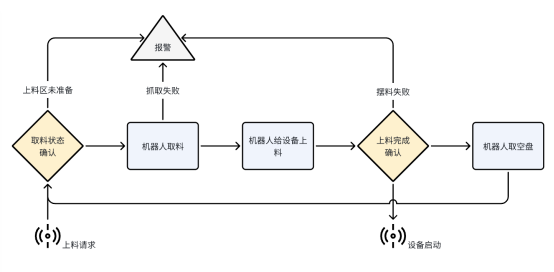 高效稳定新选择,富唯智能复合机器人推动磁钢上下料迈向新高度 高效稳定新选择,富唯智能复合机器人推动磁钢上下料迈向新高度