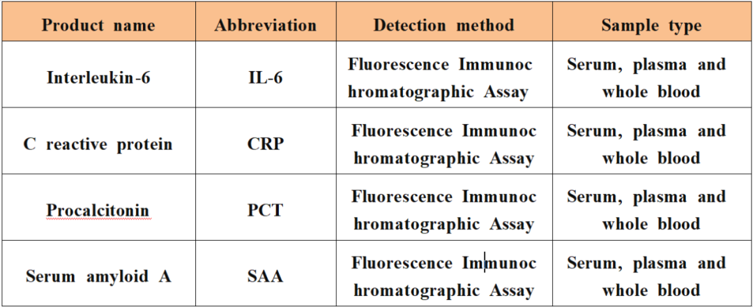 IL-6 : Sensitively Captures Early Signs of Infectious Diseases