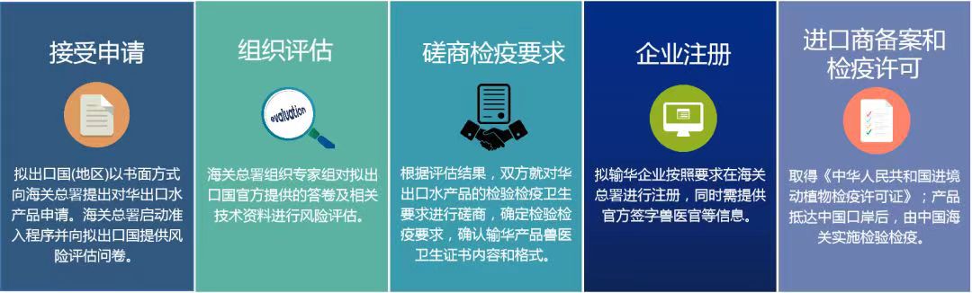 水产品进口报关 水产品进口报关