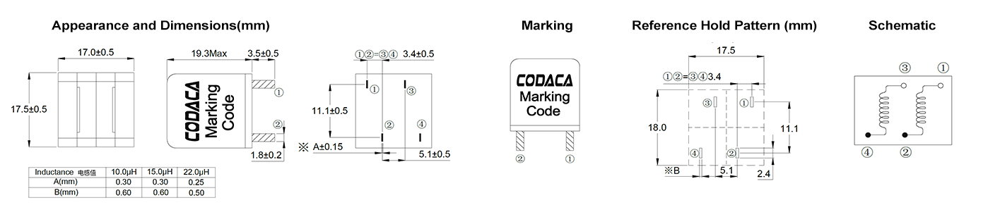 CPD1717BA Series Size Class-D Power Inductors