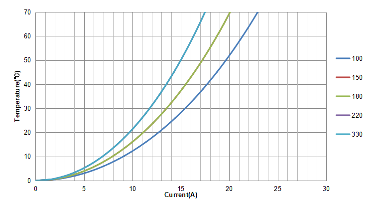 CPD2320S and CPD3119SA Series Power Inductors CPD2320S and CPD3119SA Series Power Inductors