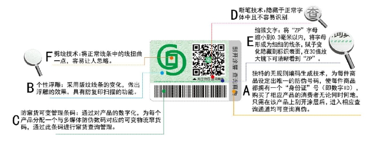 不干膠防偽標(biāo)簽是什么
