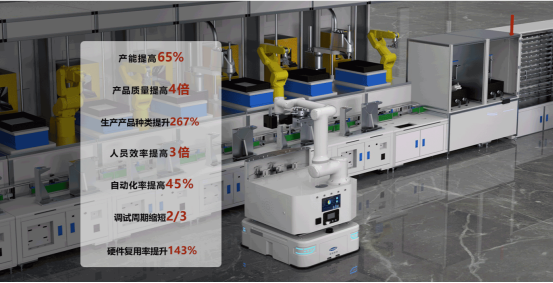探索未来制造业的无限可能:柔性化生产线引领行业新潮流 探索未来制造业的无限可能:柔性化生产线引领行业新潮流