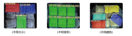 一键启动,智能分拣:3D视觉系统赋能多SKU纸箱高效混拆作业 一键启动,智能分拣:3D视觉系统赋能多SKU纸箱高效混拆作业