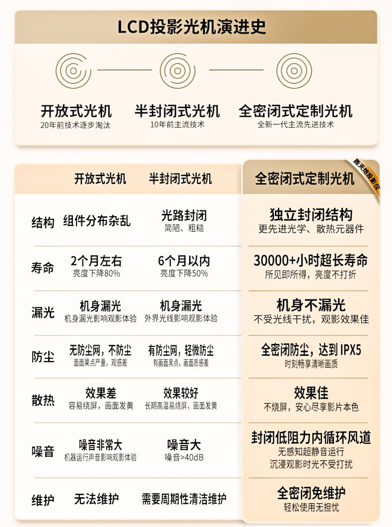 轰天炮投影仪Y68
