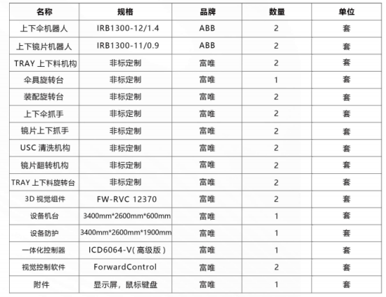富唯镀膜上下料设备:高精度上下料,助您产业实现新升级 富唯镀膜上下料设备:高精度上下料,助您产业实现新升级