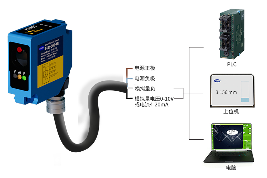 FLR-300UI激光测距传感器,实现高精度测量 FLR-300UI激光测距传感器,实现高精度测量