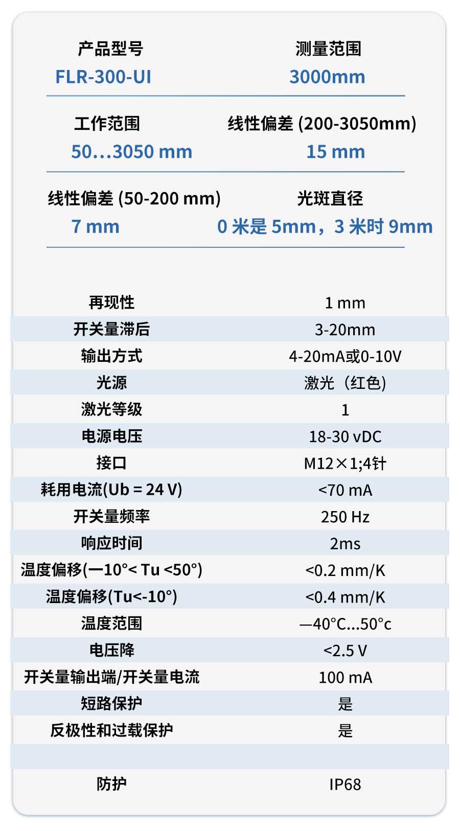 FLR-300UI激光测距传感器,实现高精度测量 FLR-300UI激光测距传感器,实现高精度测量